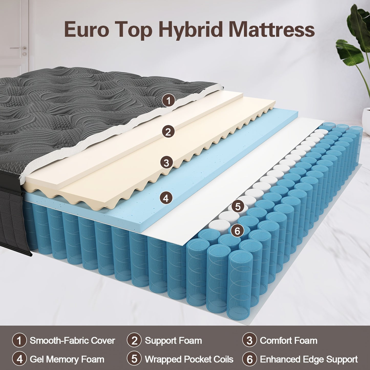 1pc Duchess Euro Top Mattress - Medium Firm Gel Memory Foam Hybrid with Pocket Springs, Anti-Allergy, Medium Feel, Polyester Cover, No Wood Material, Woven Fabric, In a Box - Twin/Full/Queen/King